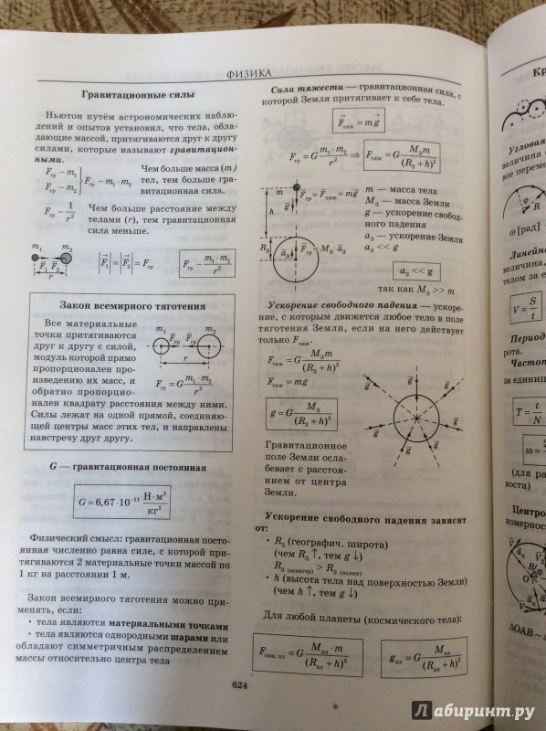 Иллюстрация 7 из 30 для Большой справочник школьника. 5-11 классы - Стронская, Крутецкая, Илюшкина | Лабиринт - книги. Источник: Ольга