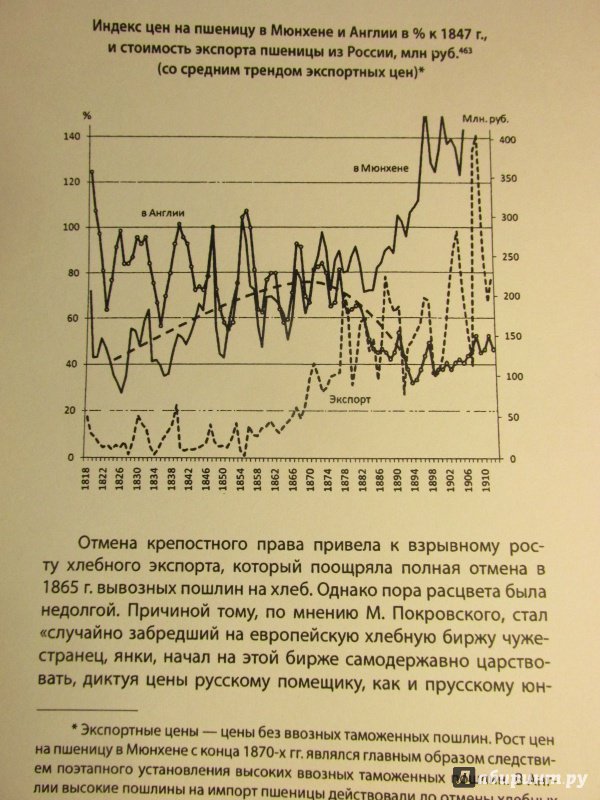 Иллюстрация 14 из 15 для Капитал Российской империи. Практика политической экономии - Василий Галин | Лабиринт - книги. Источник: Алекс