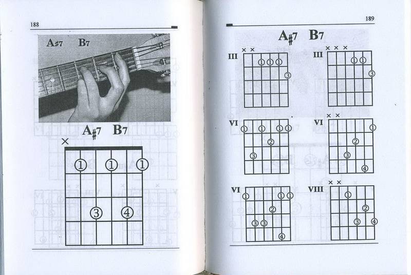 Разбор аккордов для начинающих. Изучение аккордов на гитаре. Аккорды рисунок.