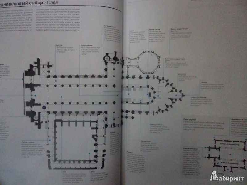 Иллюстрация 5 из 31 для Визуальный словарь архитектуры - Оуэн Хопкинс | Лабиринт - книги. Источник: Karfagen