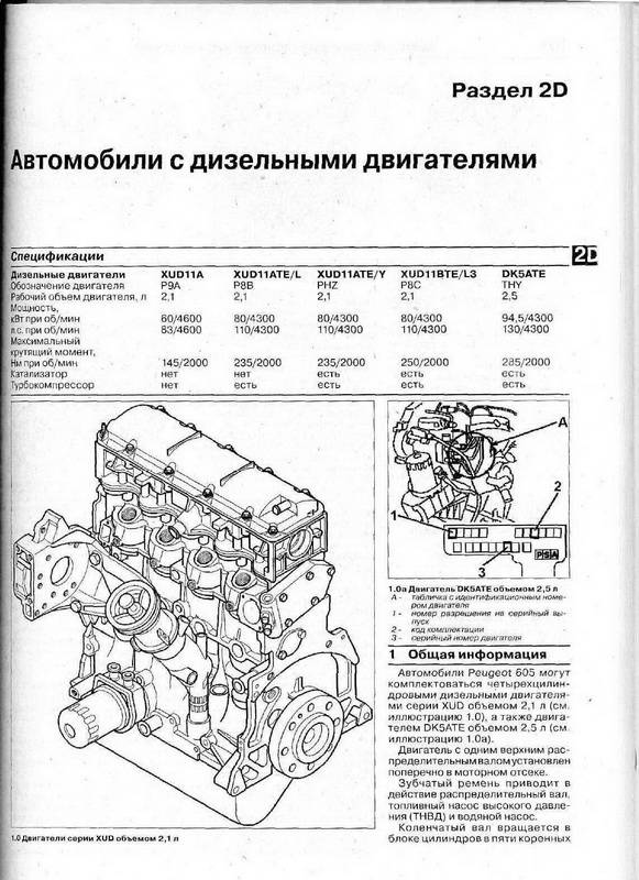 Иллюстрация 5 из 10 для Руководство по ремонту и эксплуатации Peugeot 605 бензин/дизель 1989 - 2000 года выпуска | Лабиринт - книги. Источник: Ялина