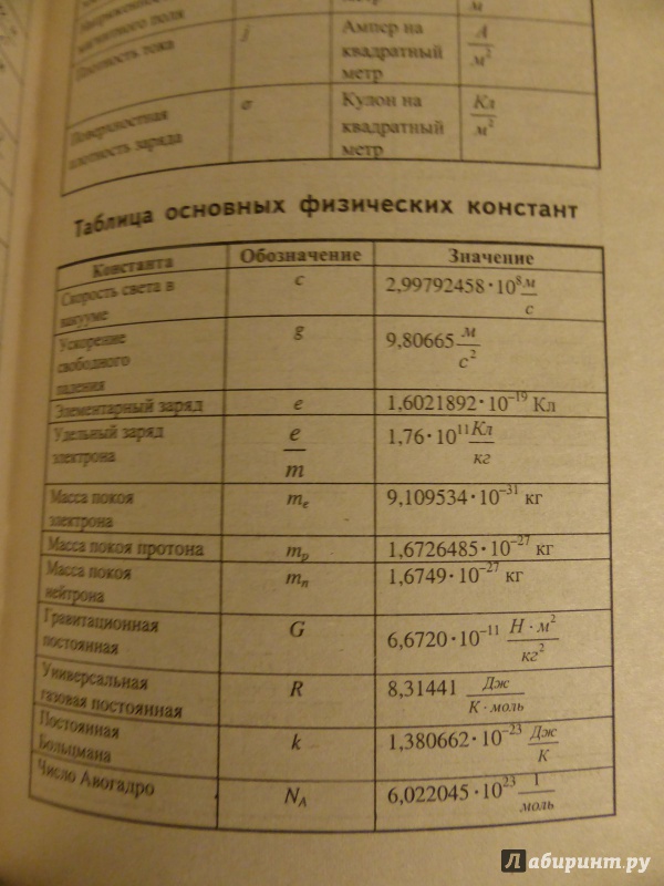 Иллюстрация 6 из 18 для Шпаргалка по физике - Светлана Хорошавина | Лабиринт - книги. Источник: Илочка