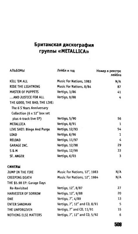Иллюстрация 14 из 16 для "...Justice For All": Вся правда о группе "Metallica" - Джоэл Макайвер | Лабиринт - книги. Источник: Ялина