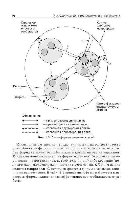 Иллюстрация 6 из 6 для Производственный менеджмент - Раис Фатхутдинов | Лабиринт - книги. Источник: knigoved