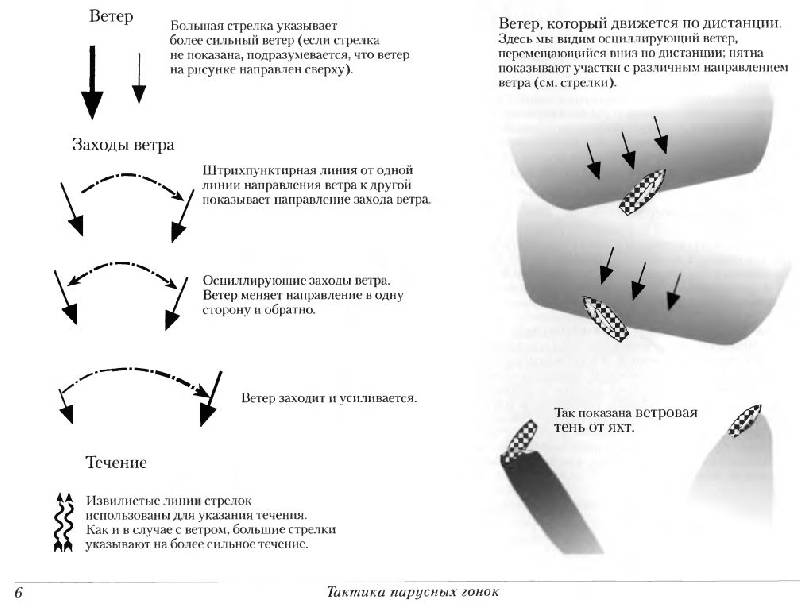 Иллюстрация 9 из 27 для Тактика парусных гонок - Билл Гладстоун | Лабиринт - книги. Источник: Юта