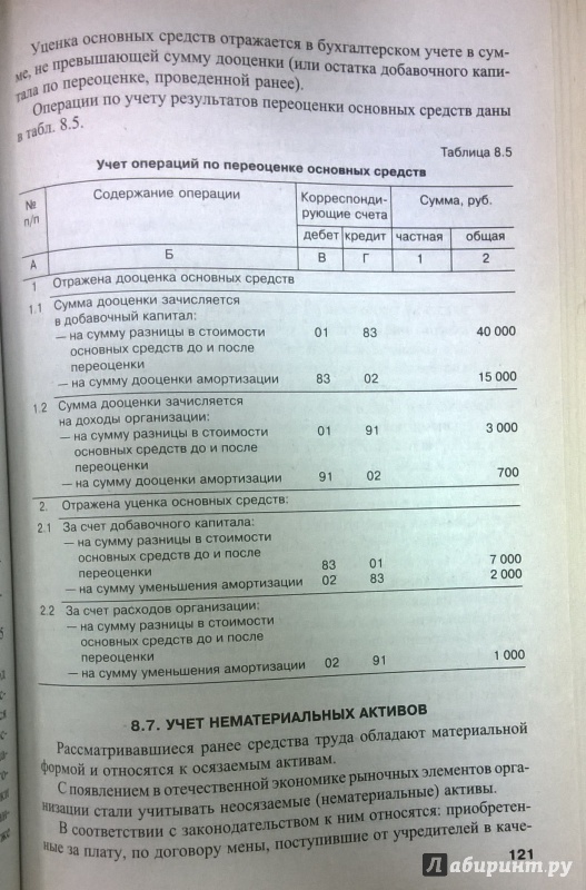 Иллюстрация 9 из 15 для Бухгалтерский учет для экономических специальностей - Чая, Латыпова | Лабиринт - книги. Источник: very_nadegata