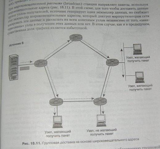 Иллюстрация 3 из 23 для Компьютерные сети. Принципы, технологии, протоколы - Олифер, Олифер | Лабиринт - книги. Источник: Оша