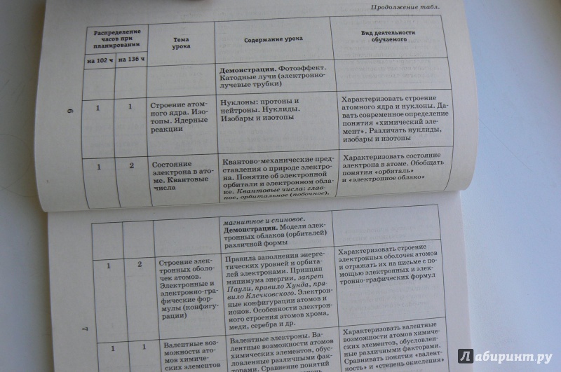 Иллюстрация 4 из 5 для Химия. 11 класс. Методическое