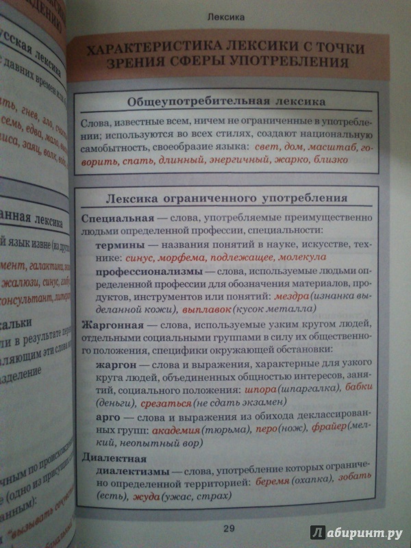Иллюстрация 20 из 31 для Русский язык. Весь школьный курс в таблицах | Лабиринт - книги. Источник: Polinna