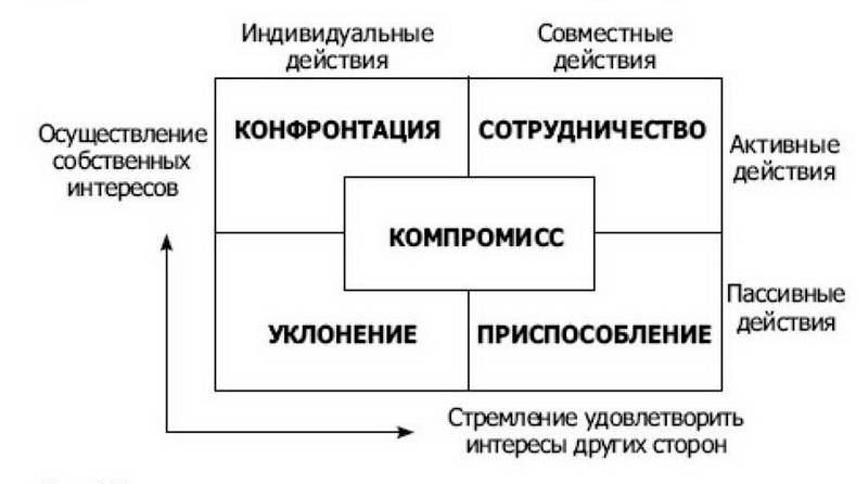 Иллюстрация 4 из 7 для ЭНКОДЫ: Как договориться с кем угодно и о чем угодно - Петровский, Ходорыч | Лабиринт - книги. Источник: Ялина