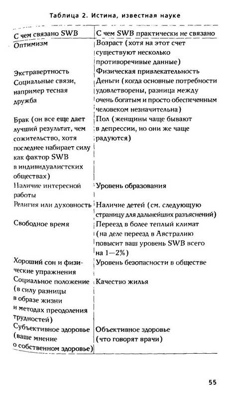 Иллюстрация 31 из 40 для Ключи к благополучию: Что может позитивная психология - Илона Бонивелл | Лабиринт - книги. Источник: Ялина