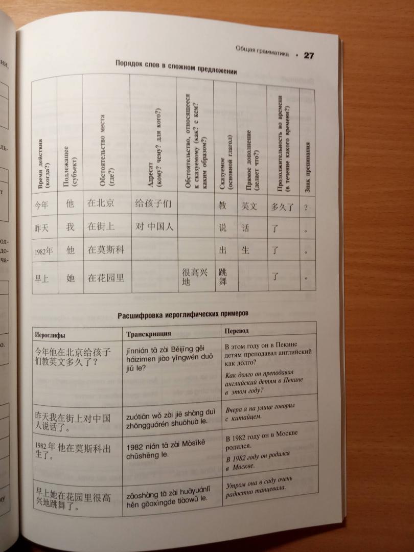 Иллюстрация 7 из 11 для Китайский язык. Грамматика с упражнениями - Марина Шафир | Лабиринт - книги. Источник: Филипп