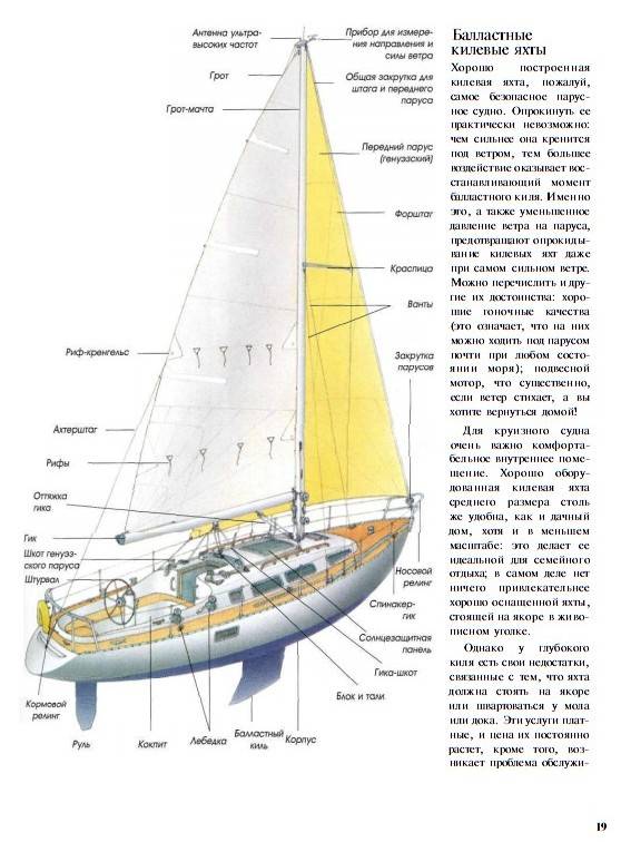 Иллюстрация 11 из 47 для Яхтинг: Полное руководство - Джефф Тогхилл | Лабиринт - книги. Источник: Алонсо Кихано