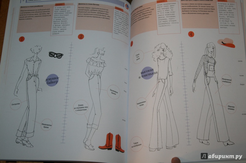 Иллюстрация 8 из 39 для Как рисовать винтажные модели - Силия Джойси | Лабиринт - книги. Источник: Кабанова  Ксения Викторовна