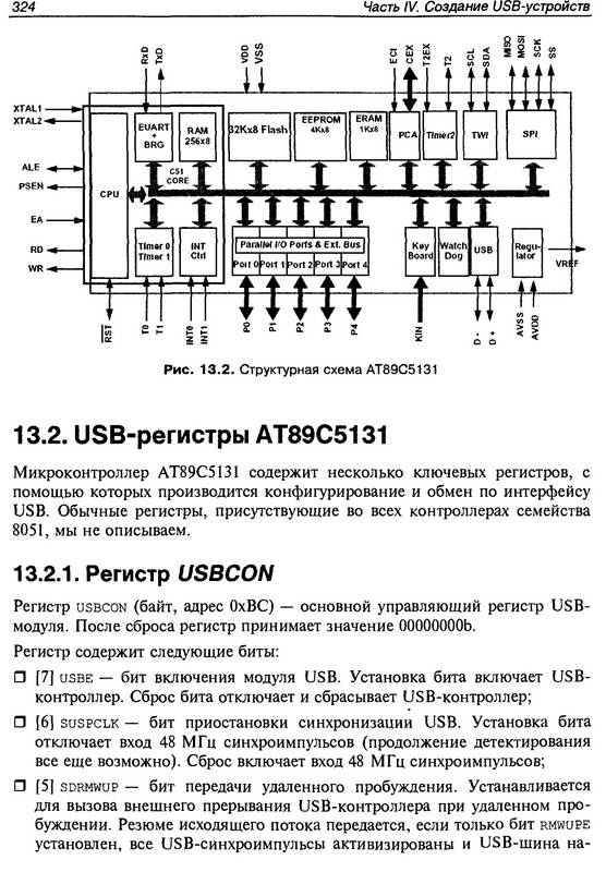 Иллюстрация 14 из 15 для Интерфейс USB. Практика использования и программирования (+CD) - Павел Агуров | Лабиринт - книги. Источник: Ялина