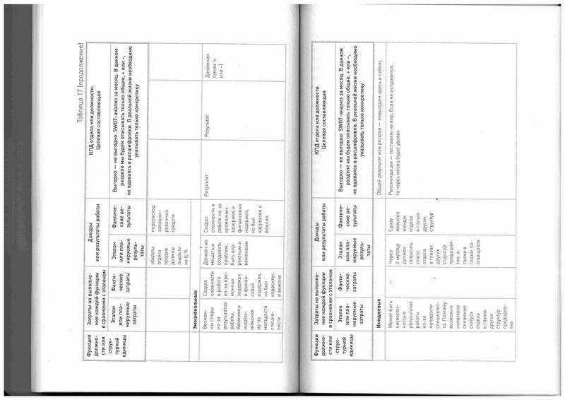 Иллюстрация 6 из 7 для Разработка показателей эффективности подразделений, отделов, персонала. Пошаговая инструкция - Ржехин, Алеканд, Коваленко | Лабиринт - книги. Источник: Kvaki
