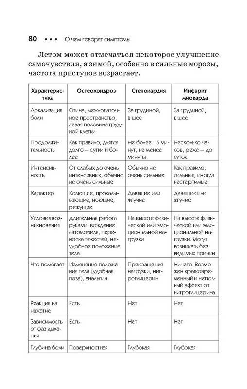 Иллюстрация 7 из 14 для О чем говорят симптомы. Справочник для всей семьи - Константин Крулев | Лабиринт - книги. Источник: Ялина