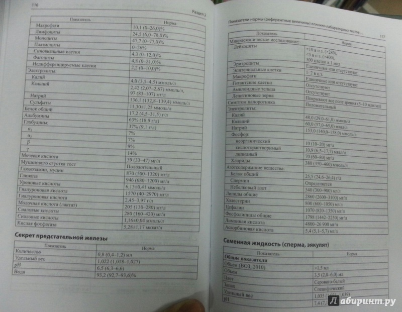Иллюстрация 3 из 4 для Норма в лабораторной медицине - В. Камышников | Лабиринт - книги. Источник: Den