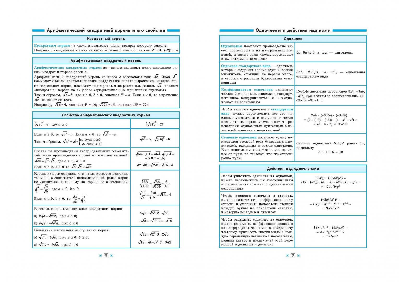 Иллюстрация 8 из 8 для Алгебра в таблицах - Александр Роганин | Лабиринт - книги. Источник: Редактор этой книги