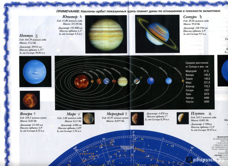 Иллюстрация 7 из 14 для Карта звездного неба складная | Лабиринт - книги. Источник: Ann17