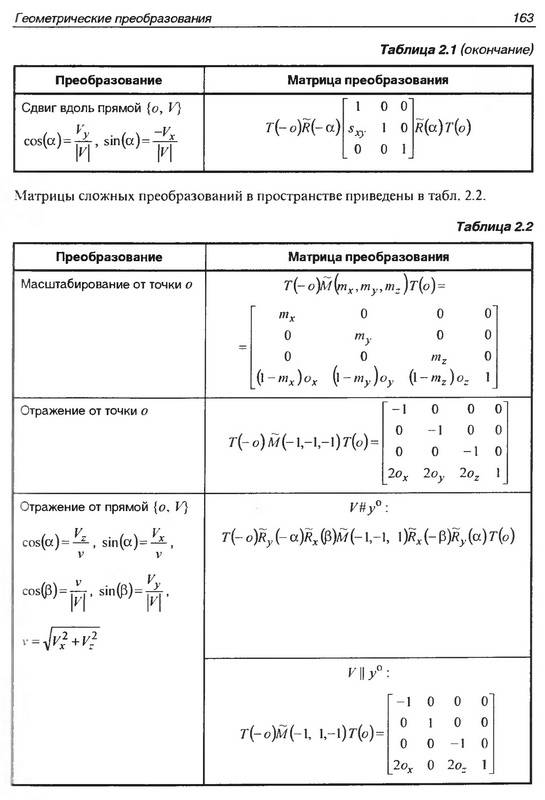 Иллюстрация 7 из 11 для Компьютерная геометрия и алгоритмы машинной  графики - Е. Никулин | Лабиринт - книги. Источник: Ялина