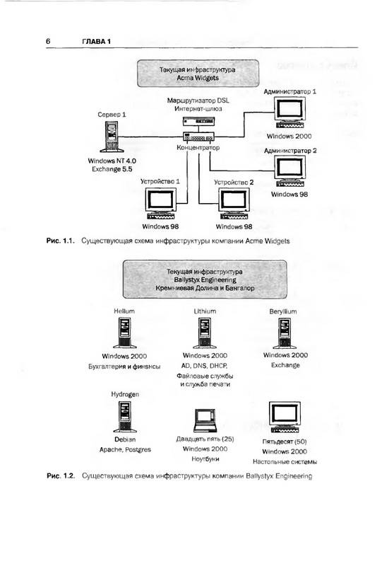 Иллюстрация 4 из 10 для Переход с Windows на Linux. (+комплект) | Лабиринт - книги. Источник: Ялина