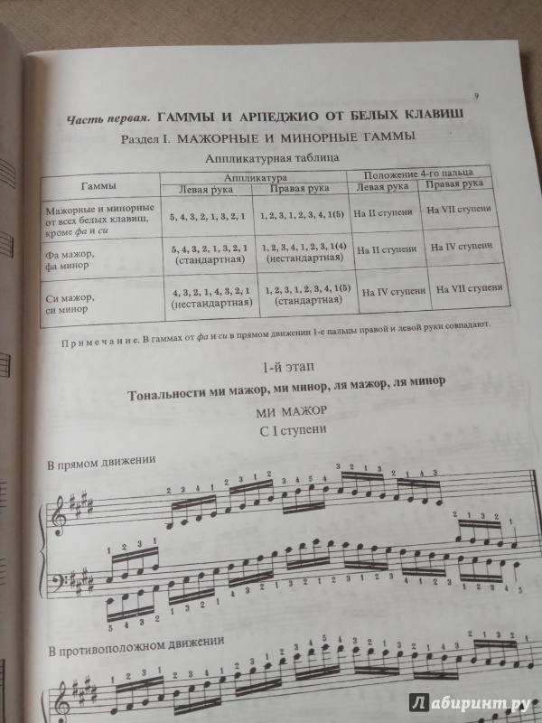 Иллюстрация 5 из 17 для Гаммы и арпеджио для фортепиано | Лабиринт - книги. Источник: Аблесов  Евгений Николаевич