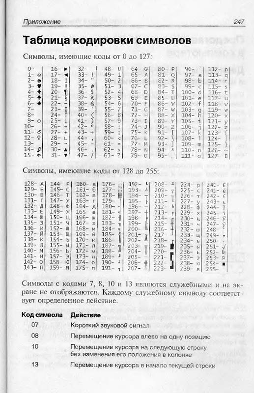 Иллюстрация 16 из 16 для Turbo Pascal в задачах и примерах - Никита Культин | Лабиринт - книги. Источник: Ялина
