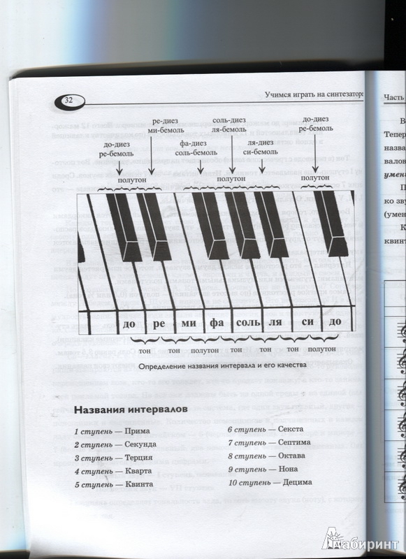 Иллюстрация 20 из 24 для Учимся играть на синтезаторе. Нотная грамота, техника исполнения, аранжировка, импровизация - Виктор Лысенко | Лабиринт - книги. Источник: Марфа Посадница
