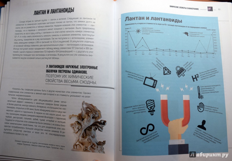 Иллюстрация 41 из 50 для Химические элементы в инфографике - Илья Леенсон | Лабиринт - книги. Источник: JusikP