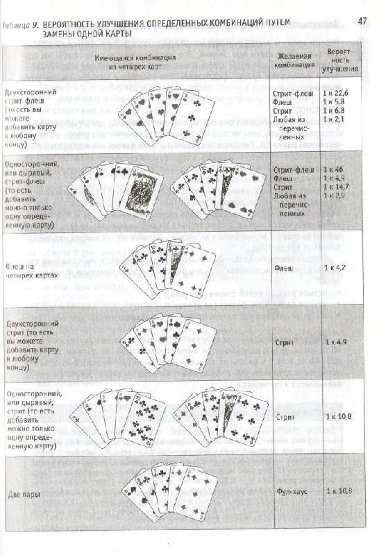 Иллюстрация 12 из 42 для Покер. Уроки беспроигрышной игры от профессионала - Питер Арнольд | Лабиринт - книги. Источник: Zhanna