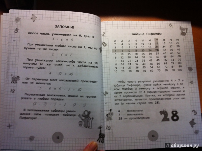 Иллюстрация 4 из 19 для Математика для начальной школы - Анашина, Круглова | Лабиринт - книги. Источник: milena583