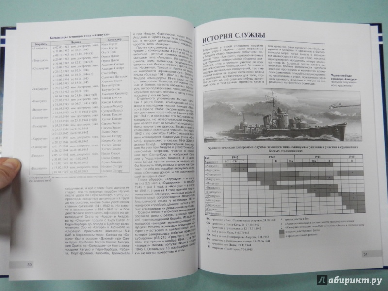 Иллюстрация 10 из 11 для Эсминцы ПВО Императорского флота - Алексей Орел | Лабиринт - книги. Источник: dbyyb