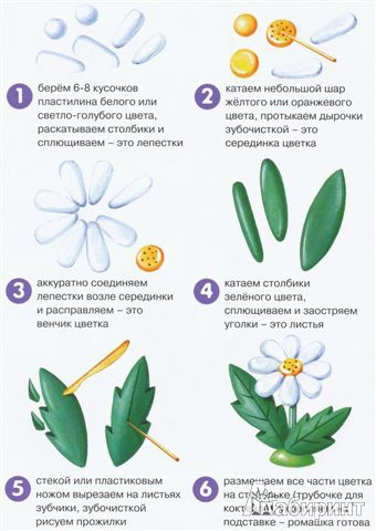 Иллюстрация 3 из 11 для Цветы на лугу (лепка из пластилина) 5-8 лет - Ирина Лыкова | Лабиринт - книги. Источник: *_Vesna_*