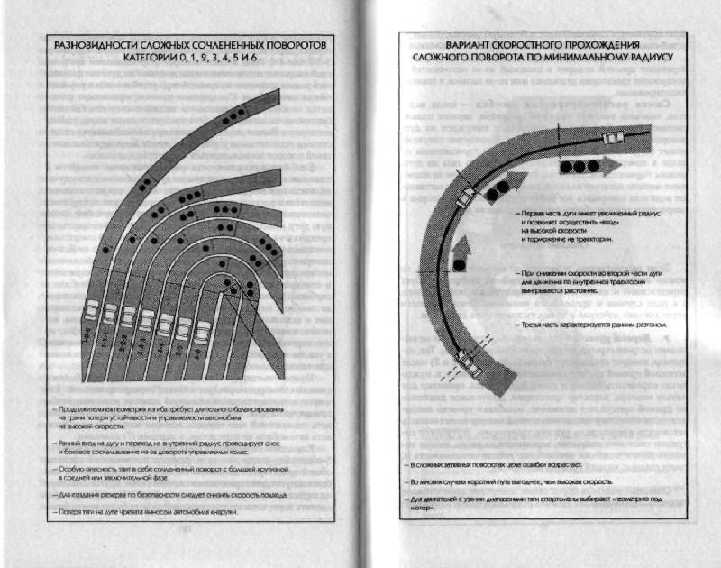 Иллюстрация 28 из 42 для 120 приемов контраварийного вождения - Эрнест Цыганков | Лабиринт - книги. Источник: Юта
