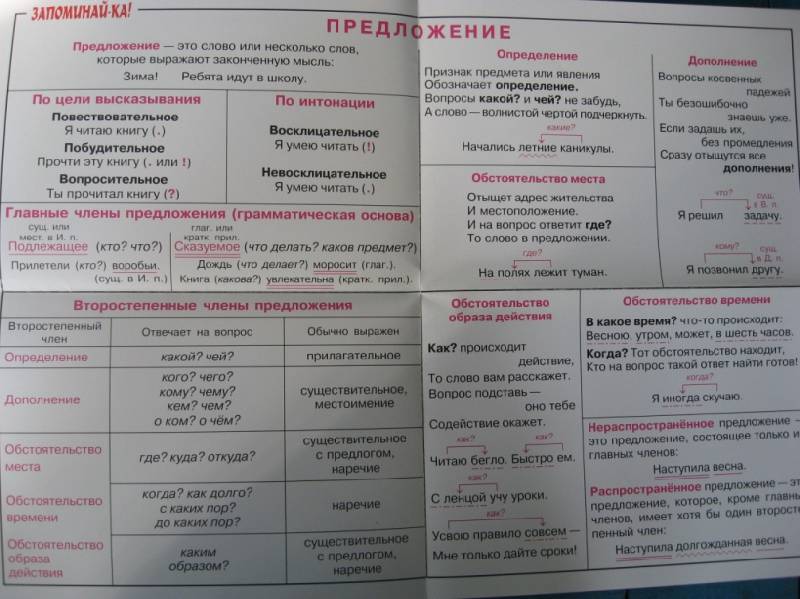 Иллюстрация 6 из 7 для Русский язык. Предложение. Для учащихся 1-5 классов | Лабиринт - книги. Источник: Карпенко  Евгения