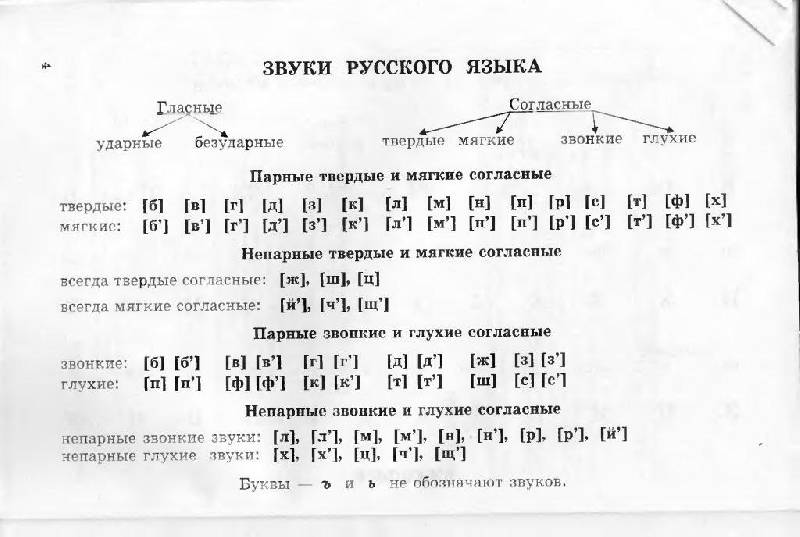 Иллюстрация 10 из 30 для Учебные таблицы по русскому языку. 5-11 классы | Лабиринт - книги. Источник: Юта