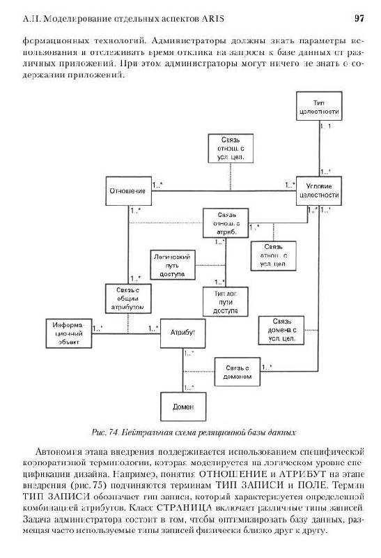 Иллюстрация 10 из 12 для ARIS- моделирование бизнес-процессов - Август-Вильгельм Шеер | Лабиринт - книги. Источник: knigoved