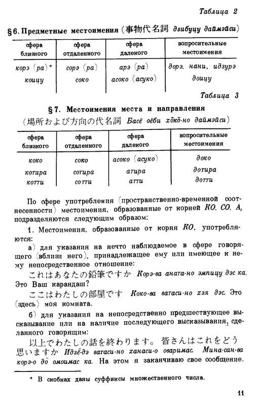 Иллюстрация 9 из 41 для Практическая грамматика японского языка - Борис Лаврентьев | Лабиринт - книги. Источник: Ялина