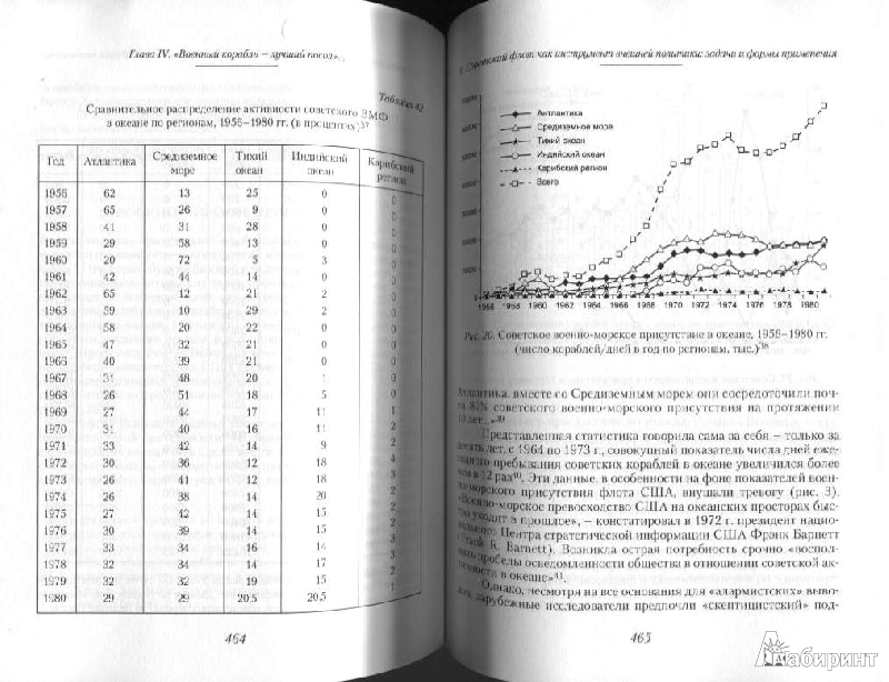 Иллюстрация 14 из 16 для "Холодная война" в океане: Советская военно-морская деятельность 1945-1991 гг. в зеркале зарубежной - Алексей Киличенков | Лабиринт - книги. Источник: Дочкин  Сергей Александрович