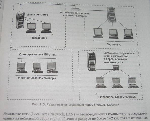 Иллюстрация 4 из 23 для Компьютерные сети. Принципы, технологии, протоколы - Олифер, Олифер | Лабиринт - книги. Источник: Оша
