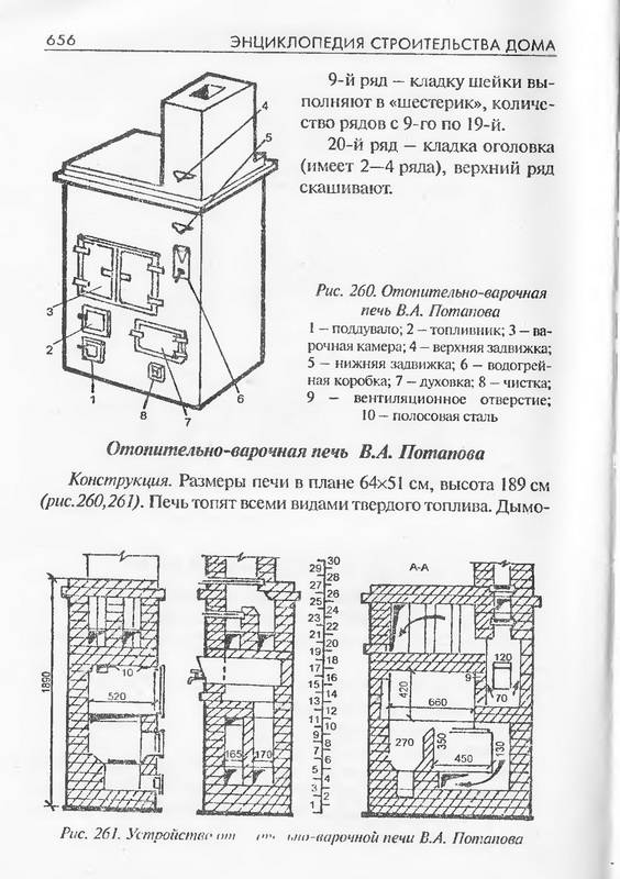Иллюстрация 8 из 18 для Энциклопедия строительства дома | Лабиринт - книги. Источник: Ялина