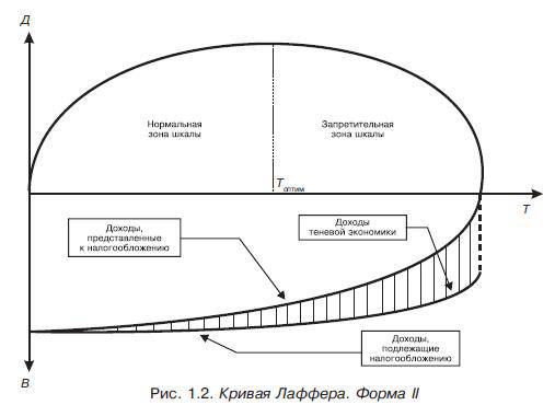 Иллюстрация 3 из 7 для Налоги и налогообложение - Николай Миляков | Лабиринт - книги. Источник: Machaon