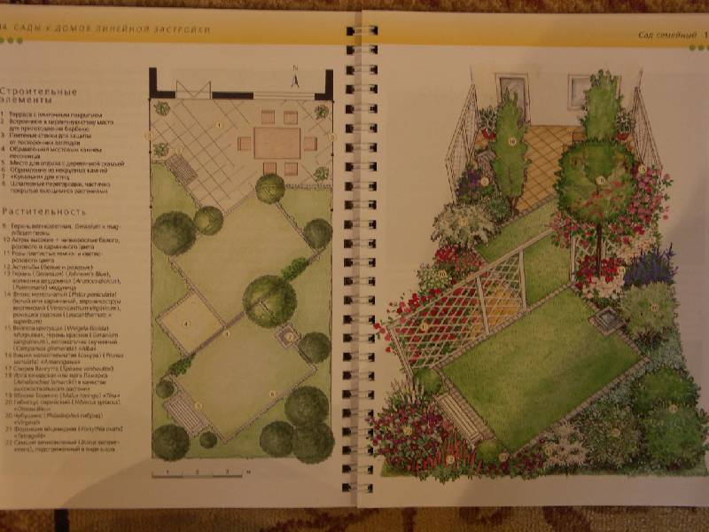 Иллюстрация 6 из 16 для Планы садов для начинающих садоводов: Просто. Практично. Наглядно - Хельга Гроппер | Лабиринт - книги. Источник: shanti