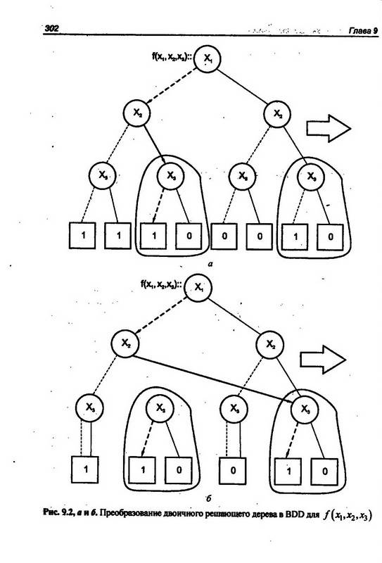 Иллюстрация 14 из 15 для MODEL CHECKING. Верификация параллельных и распределенных программных систем (+CD) - Юрий Карпов | Лабиринт - книги. Источник: Ялина