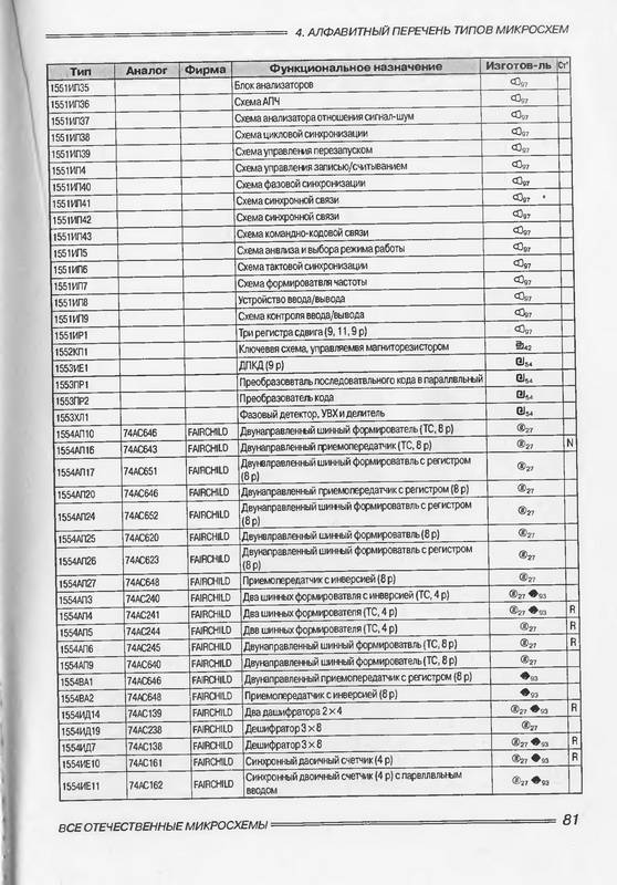 Иллюстрация 5 из 8 для Все отечественные микросхемы. - 2-е изд., перераб. и доп. | Лабиринт - книги. Источник: Ялина