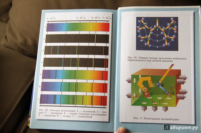 Иллюстрация 23 из 40 для Физика. Оптика. Квантовая физика. 11 класс. Учебник. Углубленный уровень. Вертикаль - Мякишев, Синяков | Лабиринт - книги. Источник: Vera Grey