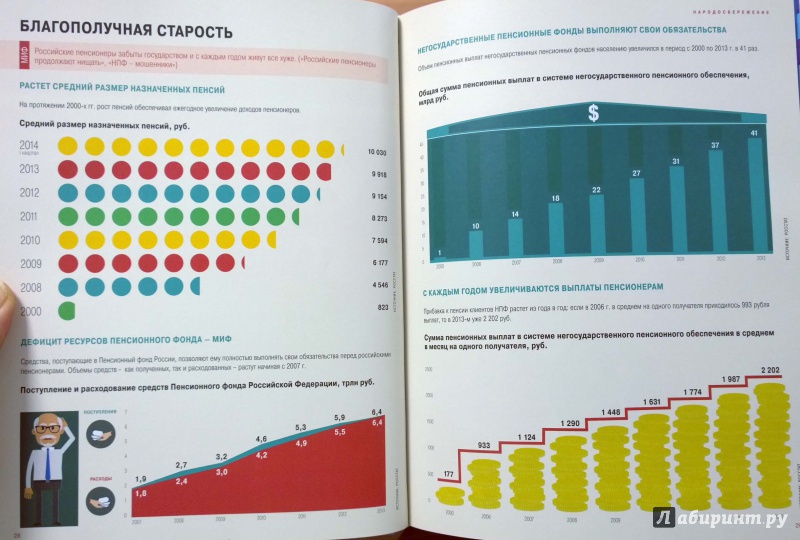 Иллюстрация 8 из 10 для Россия удивляет. Социология и статистика против мифов и вымысла | Лабиринт - книги. Источник: latov