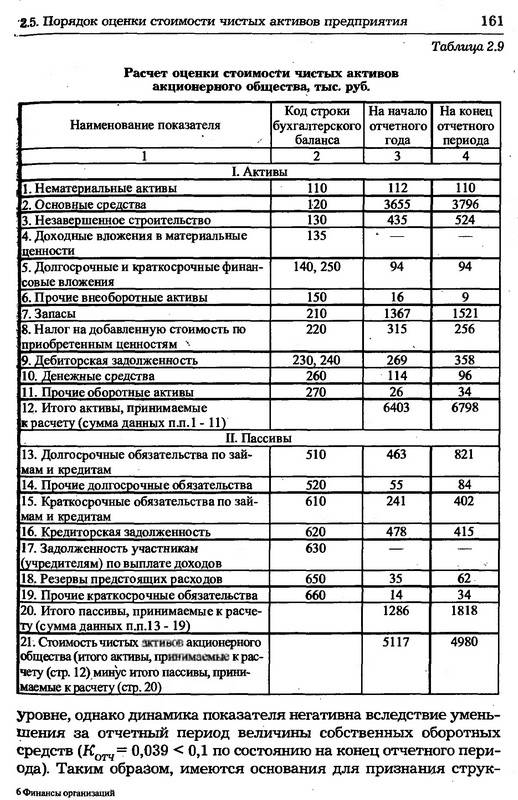 Иллюстрация 7 из 9 для Финансы организаций (предприятий) - Гаврилова, Попов | Лабиринт - книги. Источник: Ялина