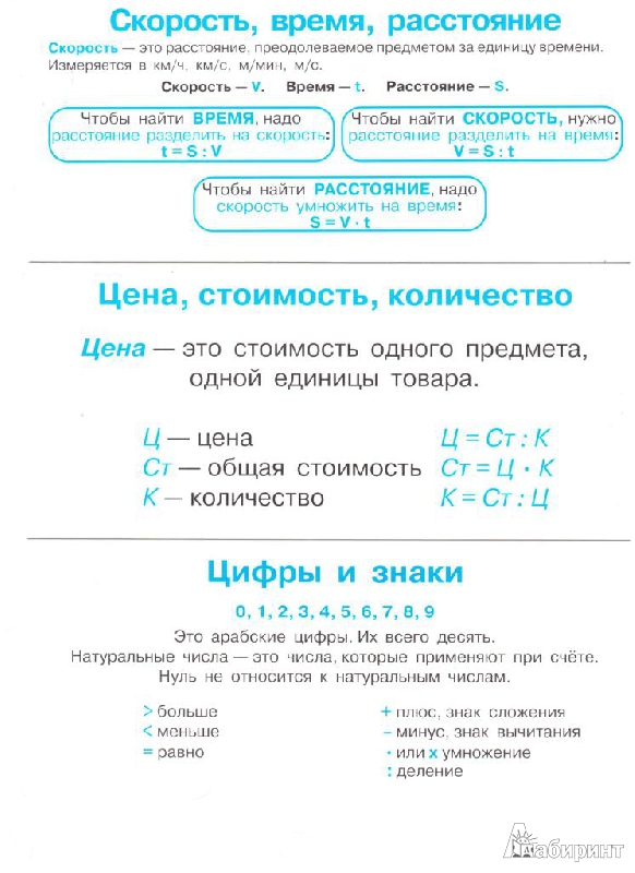 Иллюстрация 3 из 10 для Правила по математике в таблицах. 1-4 классы. Набор карточек | Лабиринт - книги. Источник: спайка